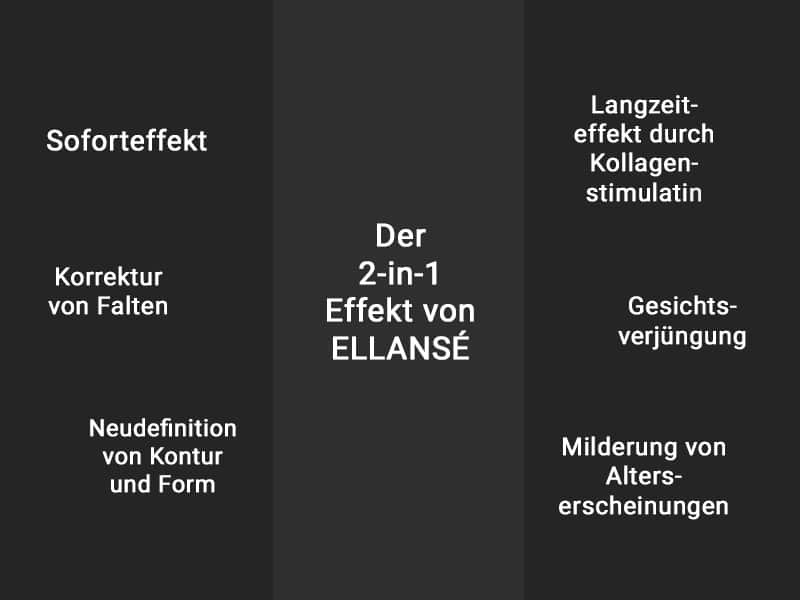 Ellanse Effekt Effekt Ellanse